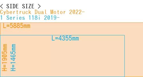 #Cybertruck Dual Motor 2022- + 1 Series 118i 2019-